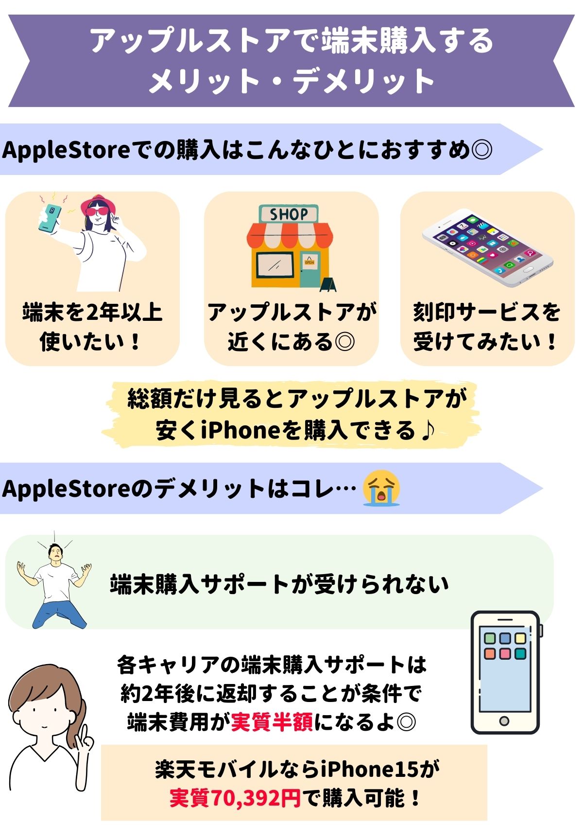 iPhoneをAppleStore（アップルストア）で購入するメリット・キャリアで